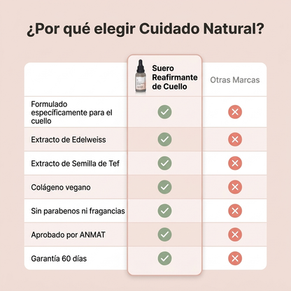 Serum Reafirmante de Cuello